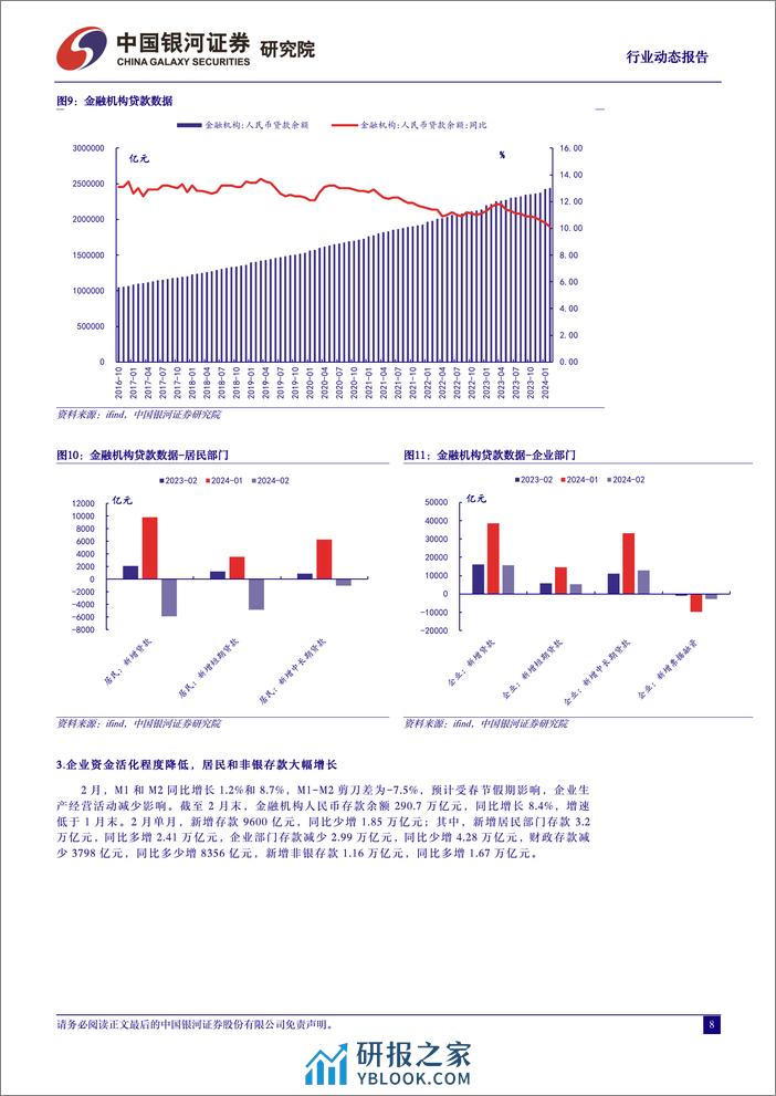 银行业动态报告：社融信贷增速短期回落，政策空间仍存-240401-银河证券-15页 - 第8页预览图