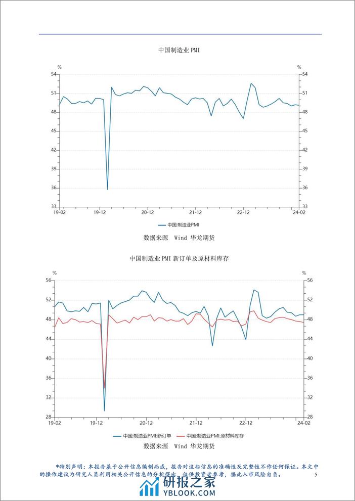 铜月报：税收政策逐步收紧，新能源车市场面临考验-20240301-华龙期货-18页 - 第7页预览图