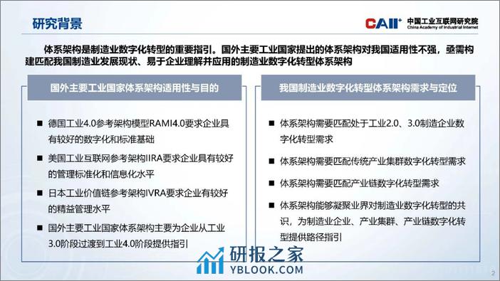 制造业数字化转型体系架构（2023年）-13页 - 第2页预览图