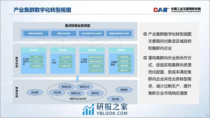 制造业数字化转型体系架构（2023年）-13页 - 第8页预览图