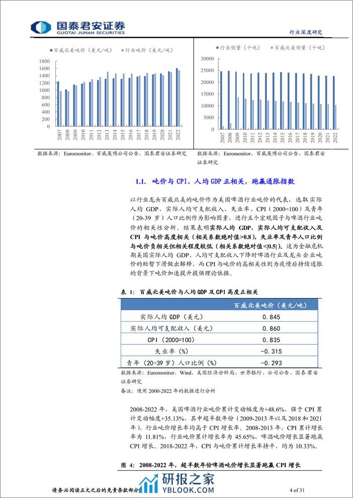 食品饮料：专题系列报告之美国篇-海外复盘：啤酒龙头穿越周期 - 第4页预览图