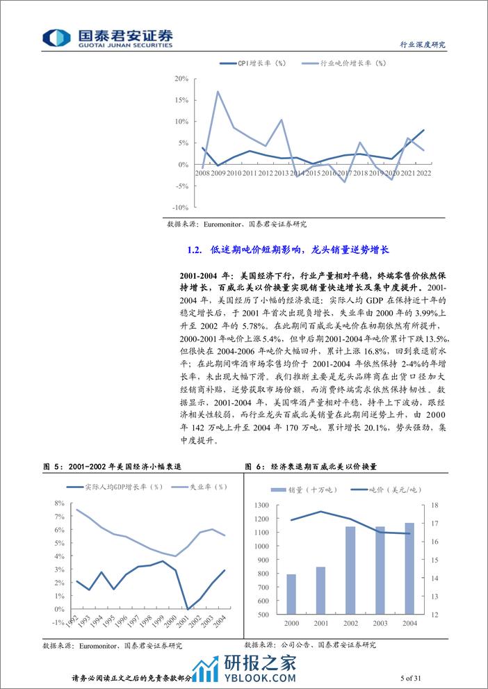 食品饮料：专题系列报告之美国篇-海外复盘：啤酒龙头穿越周期 - 第5页预览图