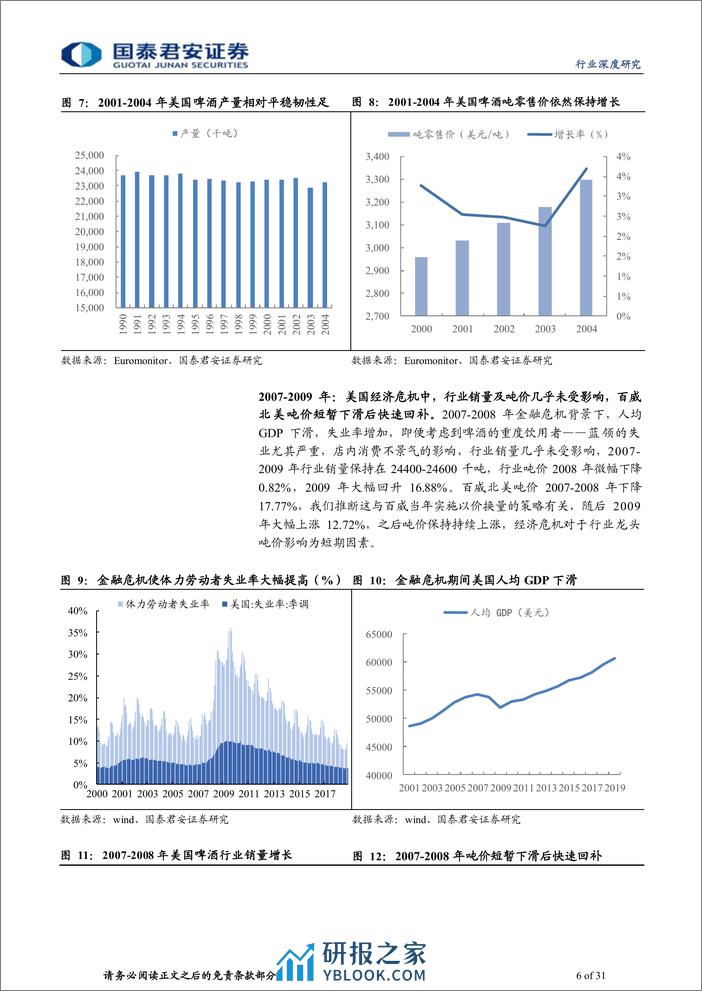 食品饮料：专题系列报告之美国篇-海外复盘：啤酒龙头穿越周期 - 第6页预览图