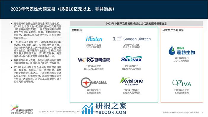 中国医疗健康行业资本市场趋势—2023年度报告-24页 - 第7页预览图