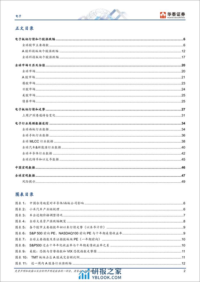 电子行业专题研究：台湾地震和小米SU7影响追踪-240407-华泰证券-52页 - 第2页预览图