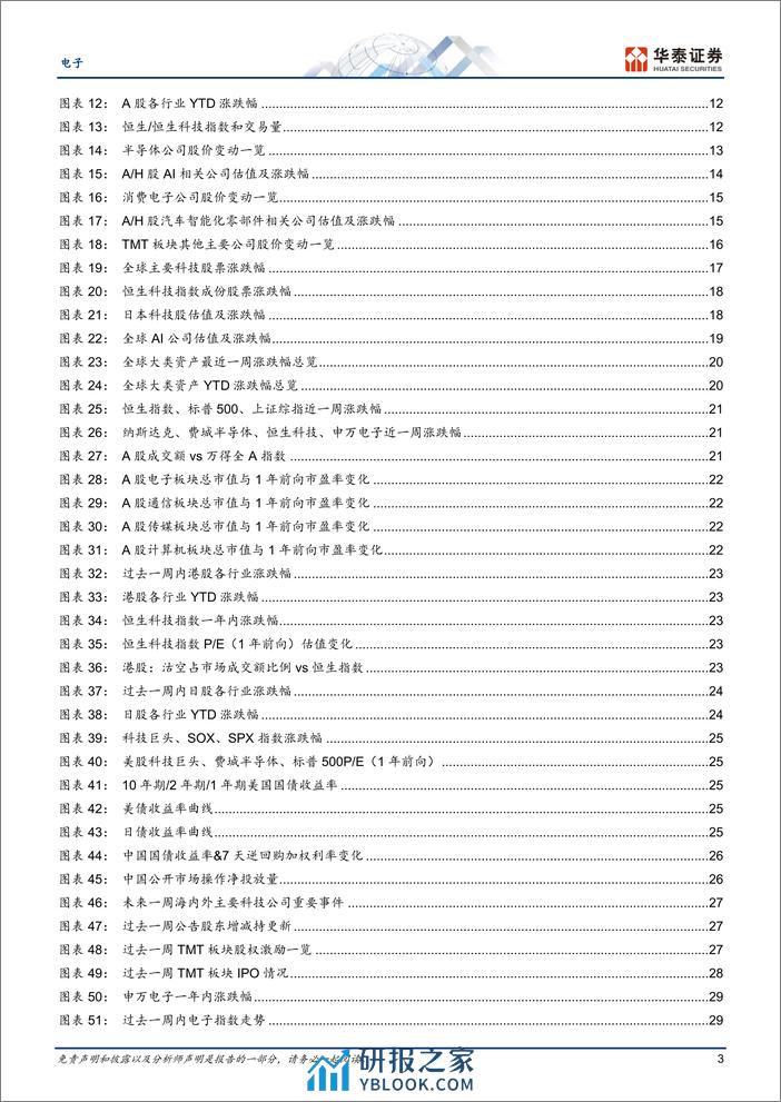 电子行业专题研究：台湾地震和小米SU7影响追踪-240407-华泰证券-52页 - 第3页预览图