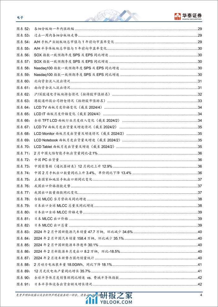 电子行业专题研究：台湾地震和小米SU7影响追踪-240407-华泰证券-52页 - 第4页预览图