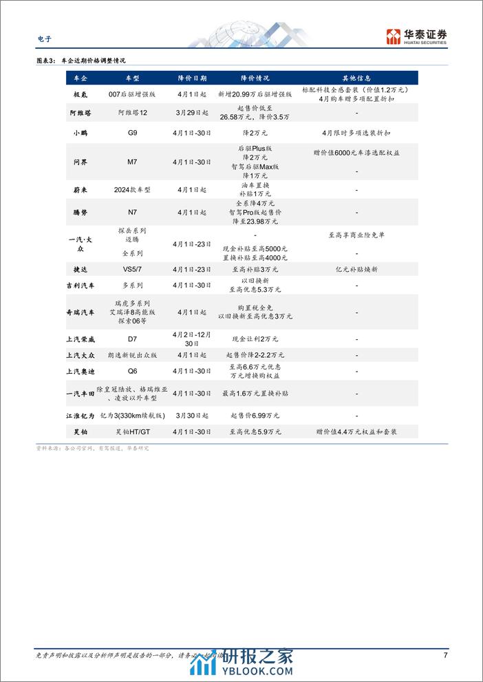 电子行业专题研究：台湾地震和小米SU7影响追踪-240407-华泰证券-52页 - 第7页预览图