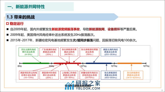 中国电力科学研究院：2024新能源并网技术发展现状及展望报告 - 第7页预览图