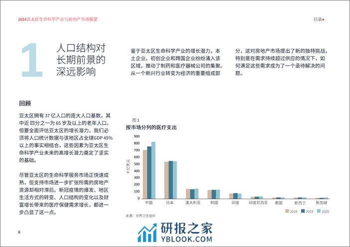 仲量联行：2024亚太区生命科学产业与房地产市场展望报告 - 第8页预览图