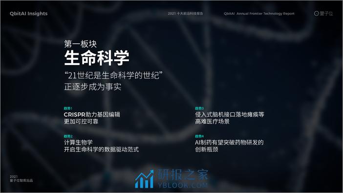 2021十大前沿科技趋势报告-量子位 - 第3页预览图