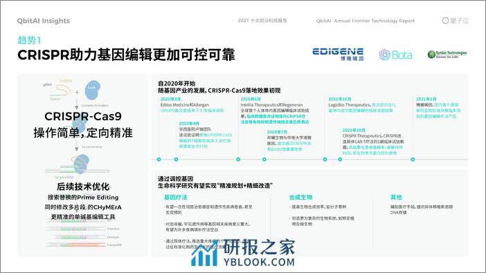 2021十大前沿科技趋势报告-量子位 - 第5页预览图