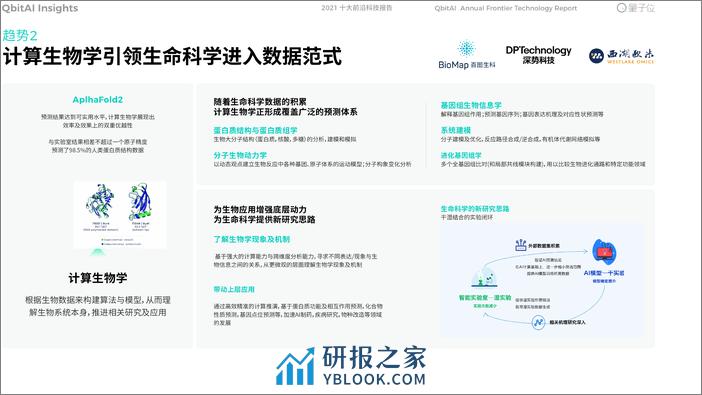 2021十大前沿科技趋势报告-量子位 - 第7页预览图