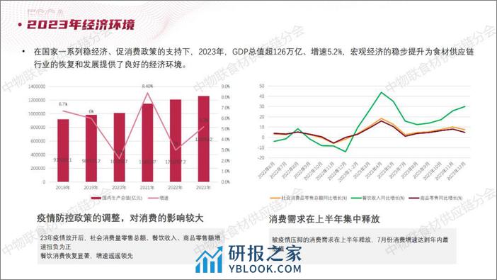 中物联食材供应链分会：2023食材供应链行业年度盘点及2024年展望报告 - 第6页预览图