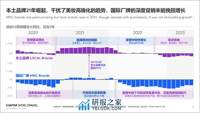 凯度消费者指数：在国潮进化的路上成为重塑美妆的造风者（2024） - 第2页预览图