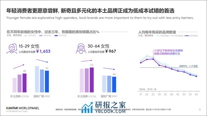 凯度消费者指数：在国潮进化的路上成为重塑美妆的造风者（2024） - 第3页预览图