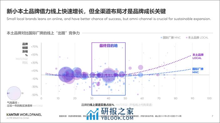 凯度消费者指数：在国潮进化的路上成为重塑美妆的造风者（2024） - 第7页预览图