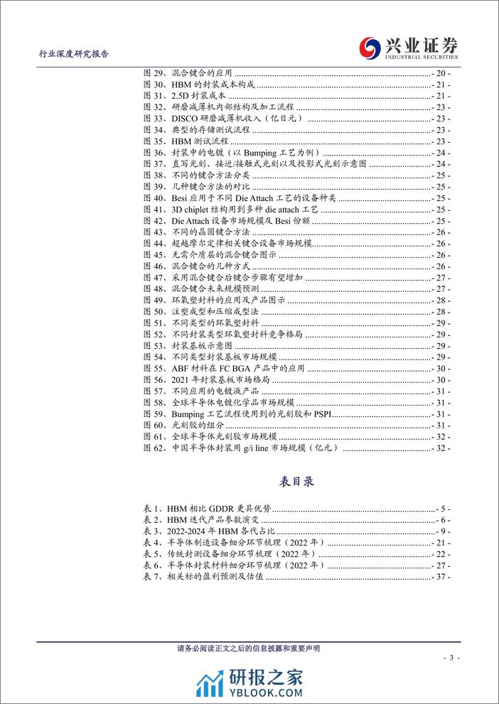 兴业证券：HBM——AI算力核心载体，产业链迎发展良机 - 第3页预览图