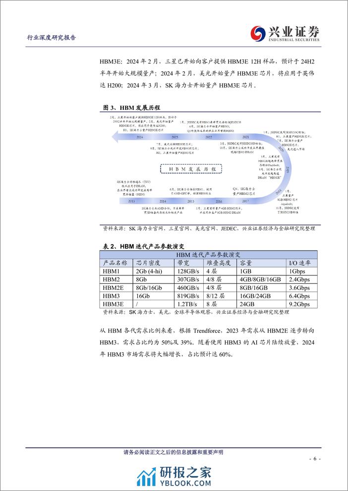 兴业证券：HBM——AI算力核心载体，产业链迎发展良机 - 第6页预览图