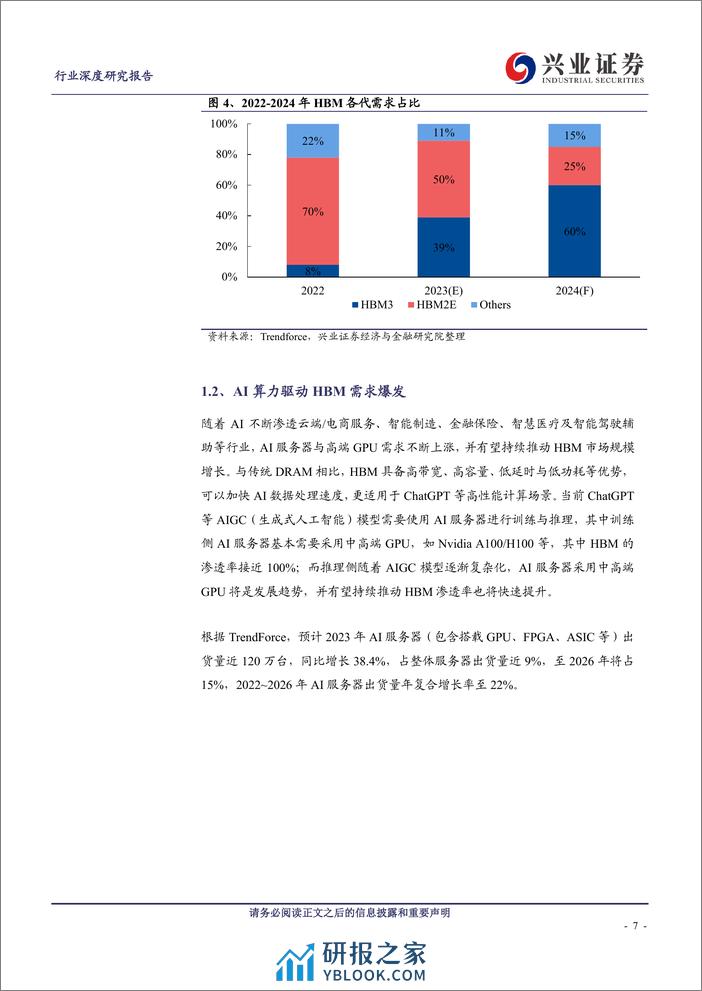 兴业证券：HBM——AI算力核心载体，产业链迎发展良机 - 第7页预览图