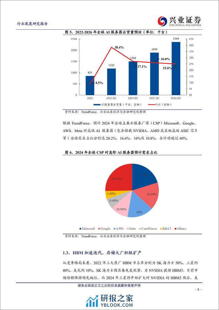 兴业证券：HBM——AI算力核心载体，产业链迎发展良机 - 第8页预览图