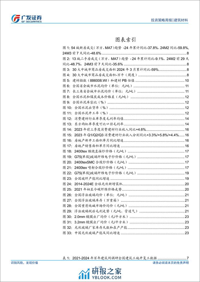 建筑材料行业：房地产聚焦稳市场、防风险、促转型，光伏玻璃库存连续2周下降-240310-广发证券-28页 - 第4页预览图