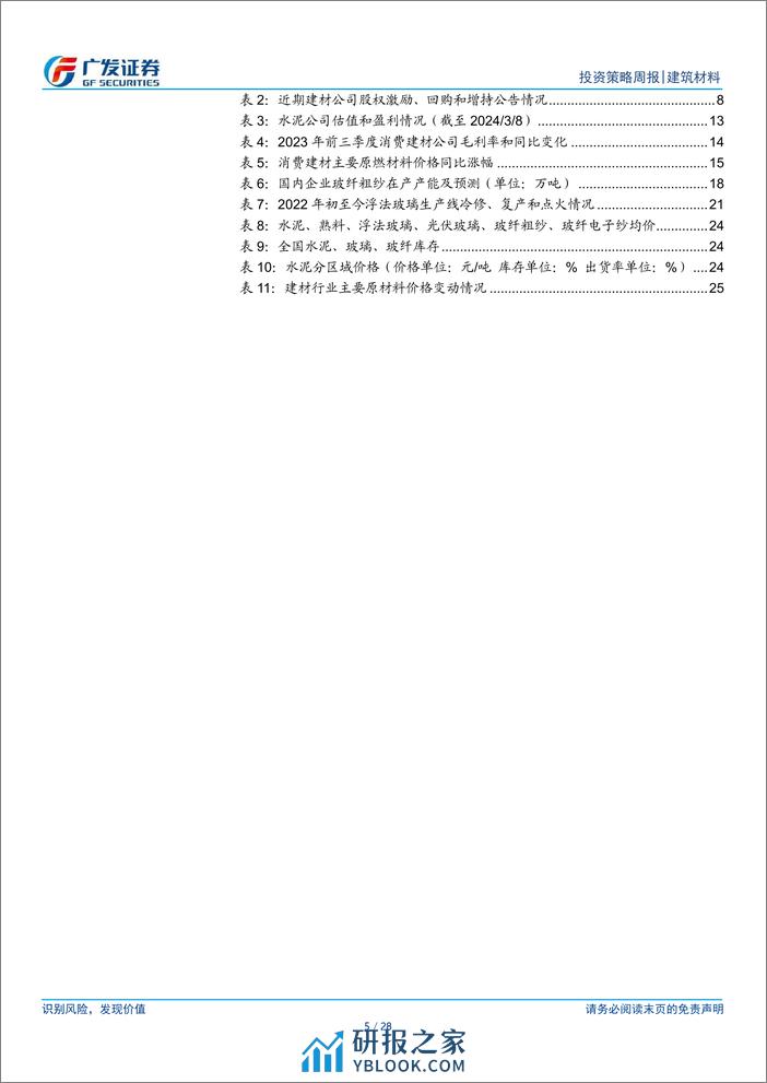 建筑材料行业：房地产聚焦稳市场、防风险、促转型，光伏玻璃库存连续2周下降-240310-广发证券-28页 - 第5页预览图