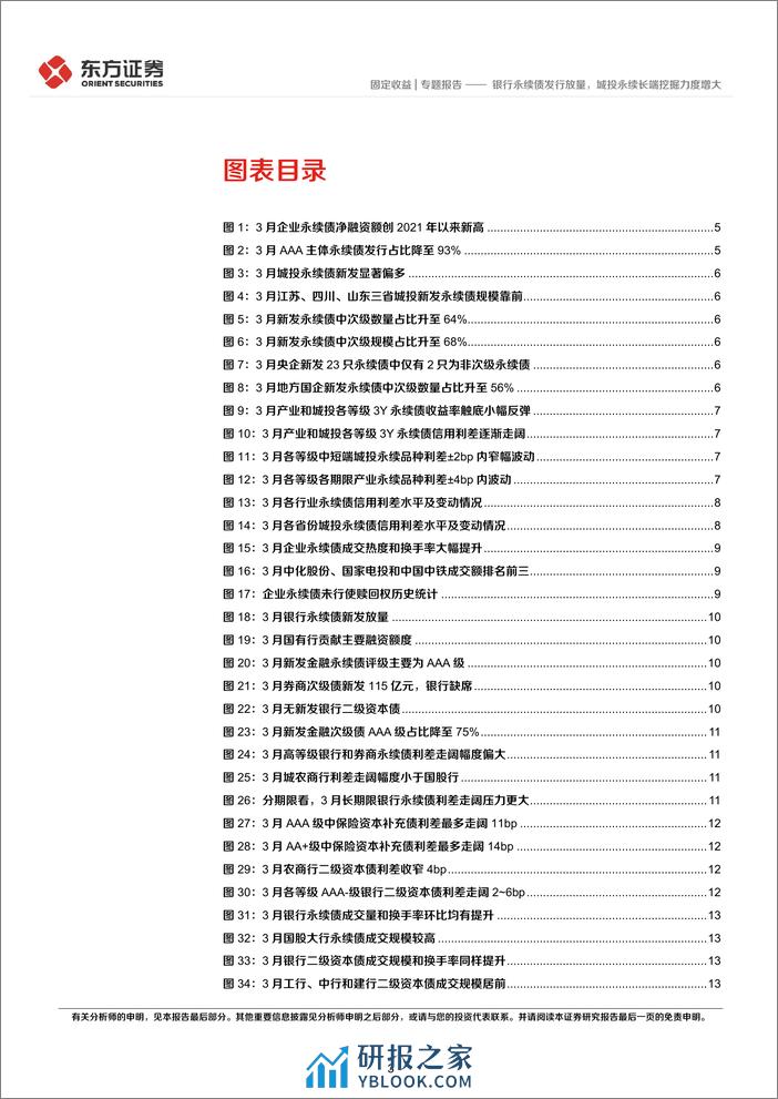 2024年3月小品种月报：银行永续债发行放量，城投永续长端挖掘力度增大-240401-东方证券-23页 - 第3页预览图