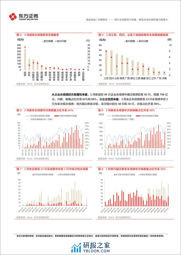 2024年3月小品种月报：银行永续债发行放量，城投永续长端挖掘力度增大-240401-东方证券-23页 - 第6页预览图