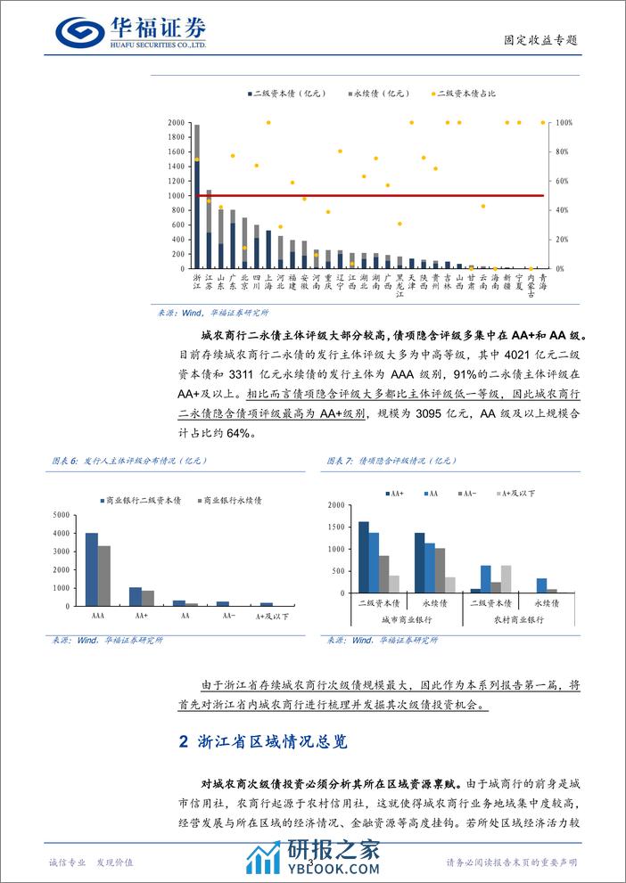 【华福固收】城农商次级债全梳理【浙江篇】-240312-华福证券-29页 - 第6页预览图