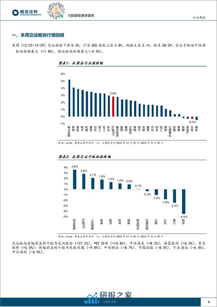 国金证券：交通运输仓储行业研究-上海机场签订免税补充协议-马士基宣布暂停船只通过红海 - 第4页预览图