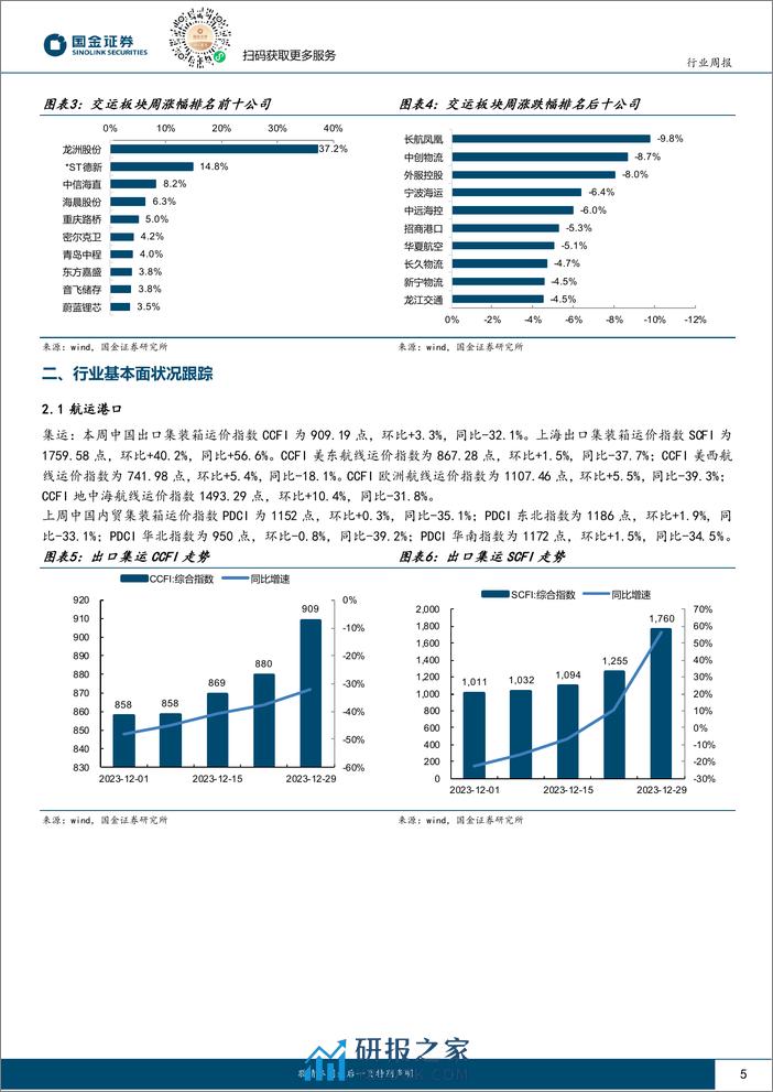 国金证券：交通运输仓储行业研究-上海机场签订免税补充协议-马士基宣布暂停船只通过红海 - 第5页预览图