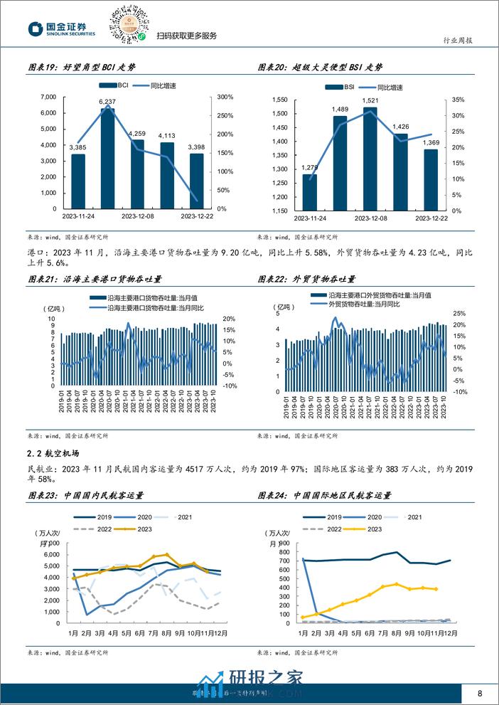 国金证券：交通运输仓储行业研究-上海机场签订免税补充协议-马士基宣布暂停船只通过红海 - 第8页预览图