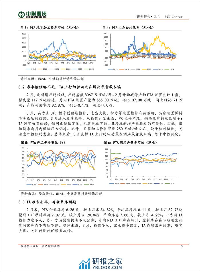 聚酯投资策略月报：成本推动行情，需求边际贡献有限-20240304-中财期货-10页 - 第3页预览图