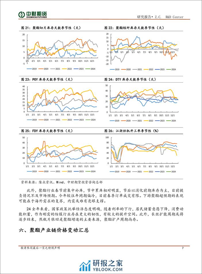 聚酯投资策略月报：成本推动行情，需求边际贡献有限-20240304-中财期货-10页 - 第7页预览图