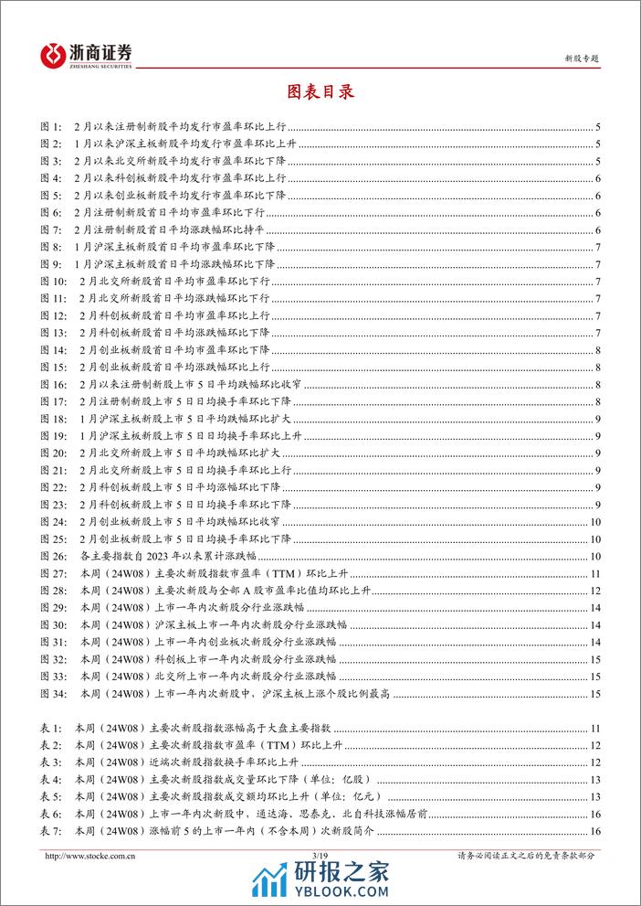 新股定期报告（24W08）：暂无新股上市，次新股指数涨跌幅环比转正-20240226-浙商证券-19页 - 第3页预览图