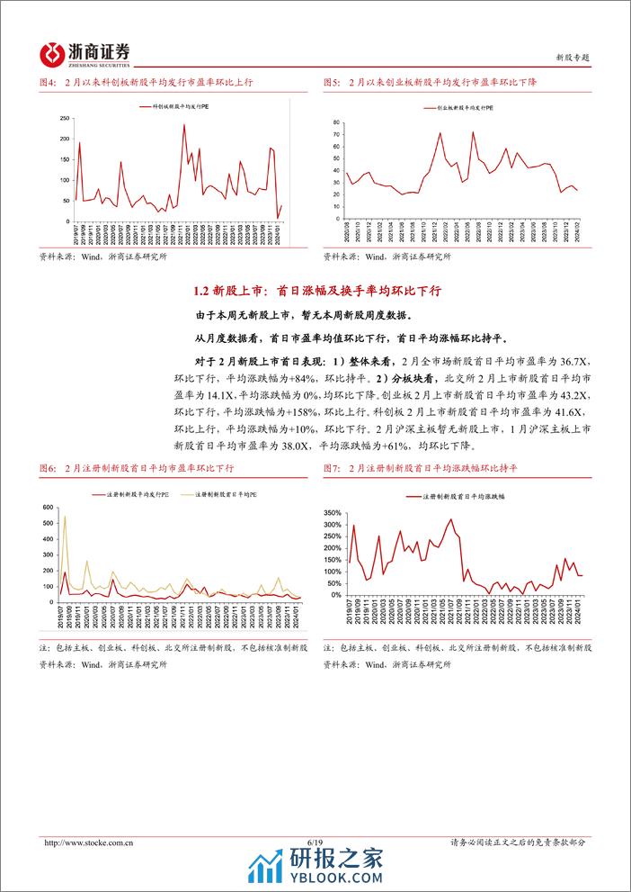 新股定期报告（24W08）：暂无新股上市，次新股指数涨跌幅环比转正-20240226-浙商证券-19页 - 第6页预览图