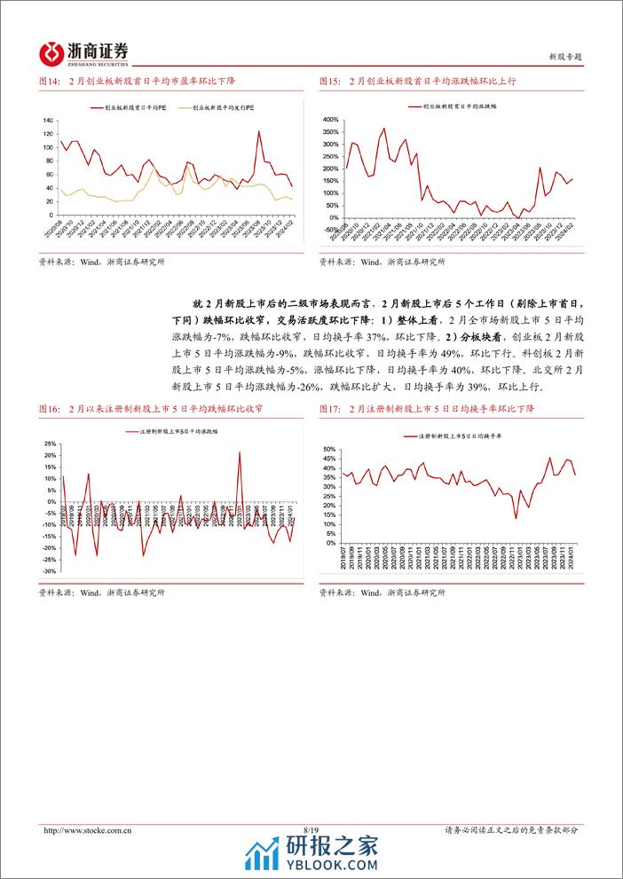 新股定期报告（24W08）：暂无新股上市，次新股指数涨跌幅环比转正-20240226-浙商证券-19页 - 第8页预览图