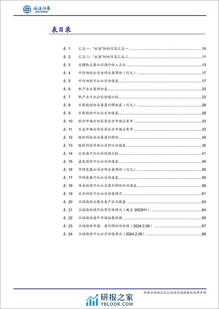 综合行业研究：总量%2b行业“出海”研究专题-240318-海通证券-69页 - 第7页预览图