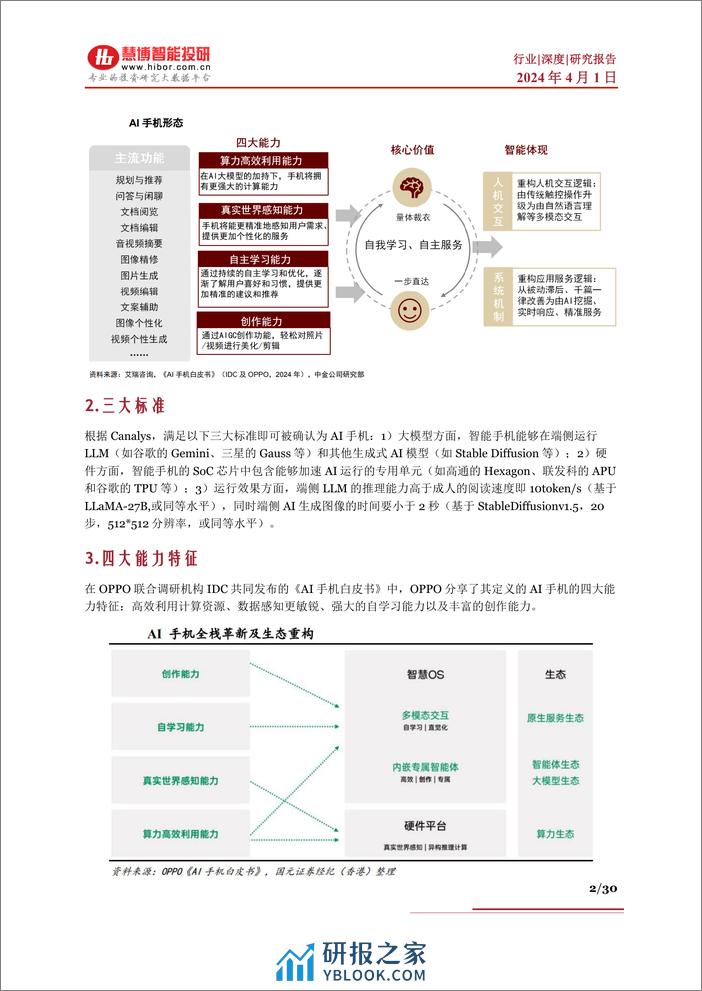 慧博智能投研-AI手机行业深度-发展现状、发展前景、市场空间、产业链及相关公司深度梳理-30页 - 第2页预览图