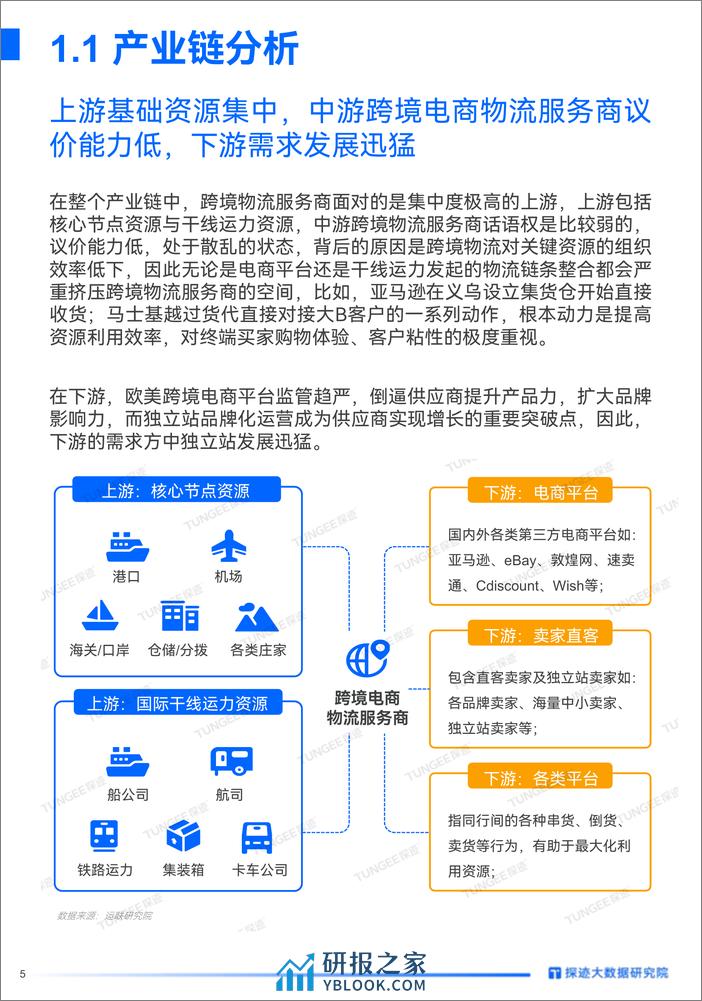 探迹：2022年跨境电商物流行业发展趋势报告 - 第5页预览图