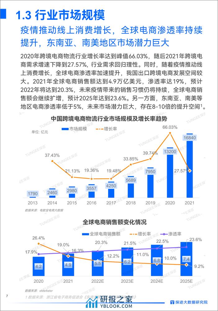 探迹：2022年跨境电商物流行业发展趋势报告 - 第7页预览图