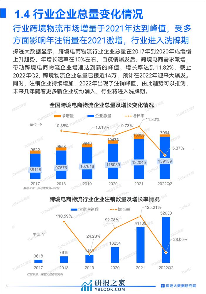 探迹：2022年跨境电商物流行业发展趋势报告 - 第8页预览图