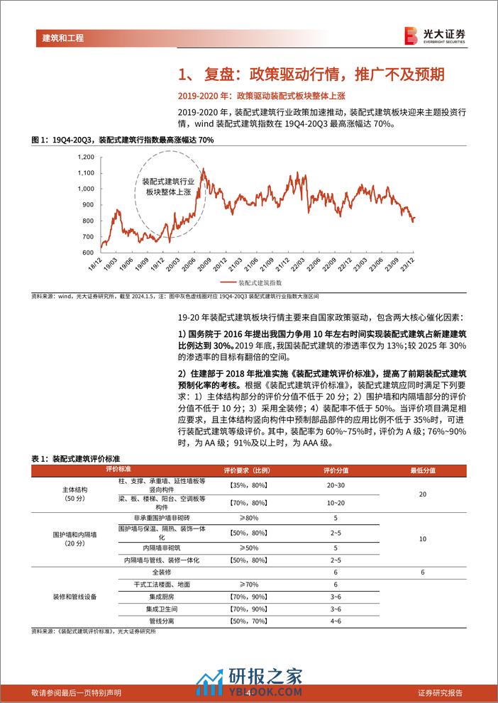 装配式建筑与绿色建筑行业跟踪研究（之十一）：装配式产业链（政策篇）：保障房建设最受益的产业方向 - 第4页预览图