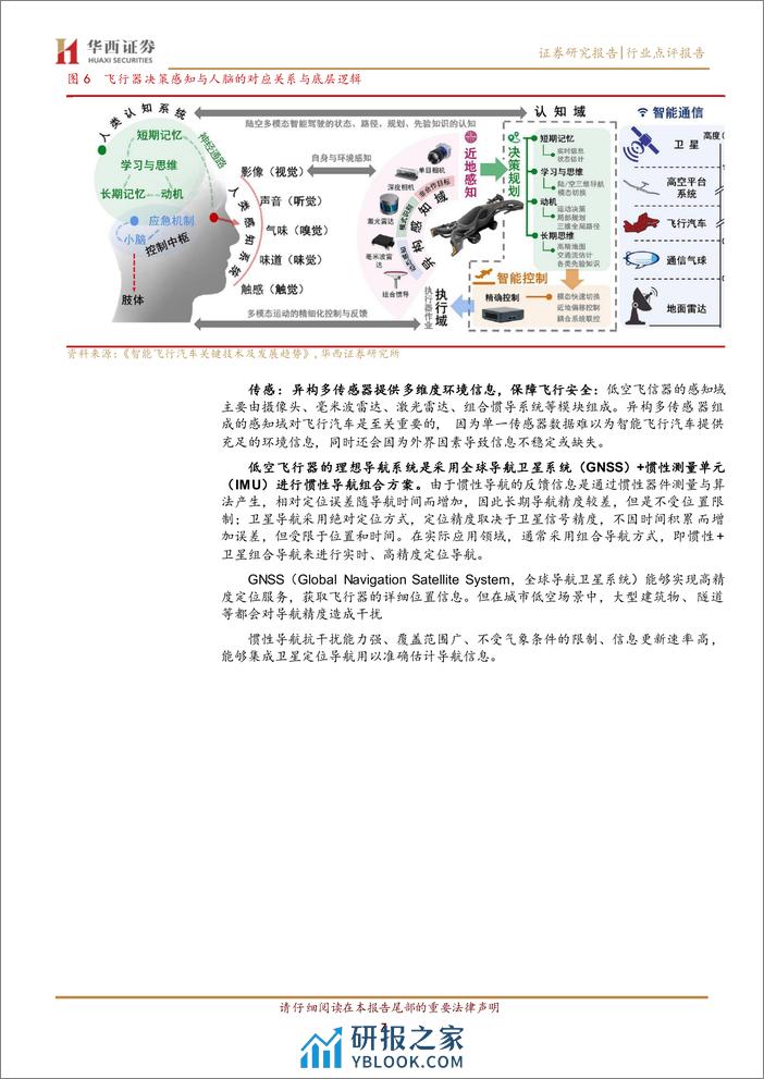 通信行业低空经济：万亿产业蓄势待飞，通信技术保障落地-240324-华西证券-11页 - 第7页预览图