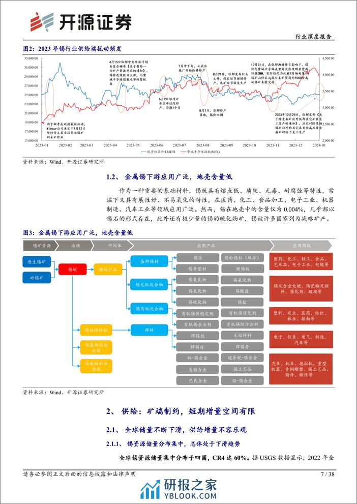 有色金属行业深度报告：新消费助力旧消费托底，锡矿供给侧持续紧张-20240202-开源证券-38页 - 第7页预览图