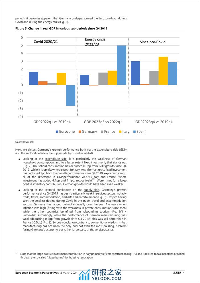 UBS Economics-European Economic Perspectives _Germanys growth weakness F...-106918753 - 第4页预览图