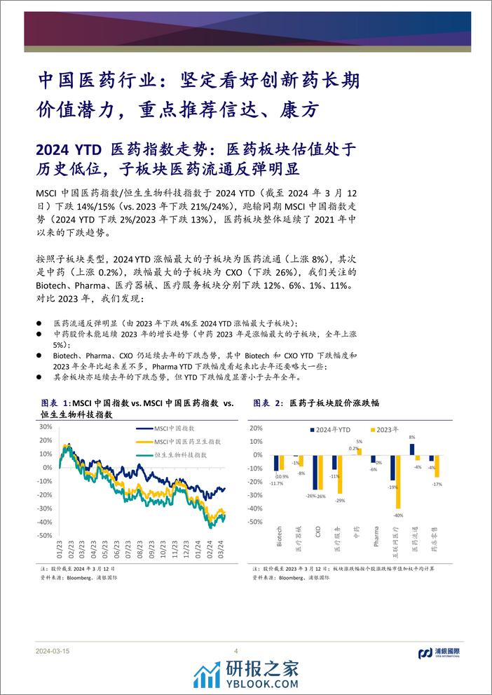 中国医药行业：坚定看好创新药长期价值潜力，重点推荐信达、康方-240315-浦银国际-74页 - 第3页预览图