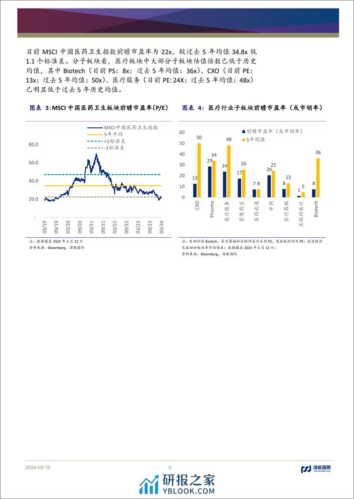 中国医药行业：坚定看好创新药长期价值潜力，重点推荐信达、康方-240315-浦银国际-74页 - 第4页预览图