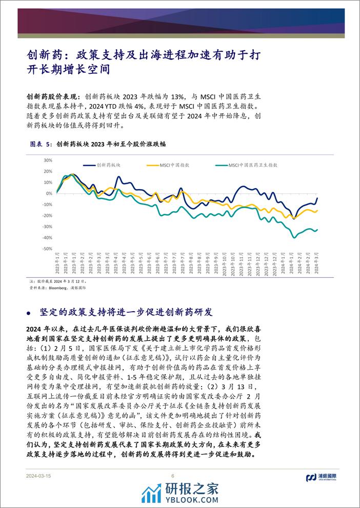 中国医药行业：坚定看好创新药长期价值潜力，重点推荐信达、康方-240315-浦银国际-74页 - 第5页预览图